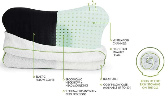BLACKROLL Recovery Orthopädisches Nackenkissen – Memory Foam, Ergonomisch, Made in Germany