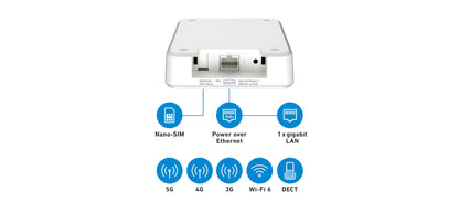 FRITZ!Box 6860 5G – Mobilfunk-Router mit Wi-Fi 6, PoE+, DECT & IP65-Gehäuse