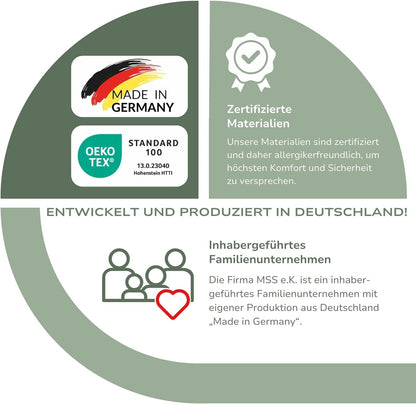 MSS e.K. 7-Zonen Taschenfederkernmatratze, Orthopädisch, Öko-Tex, Ergonomisch, Komfortschaum