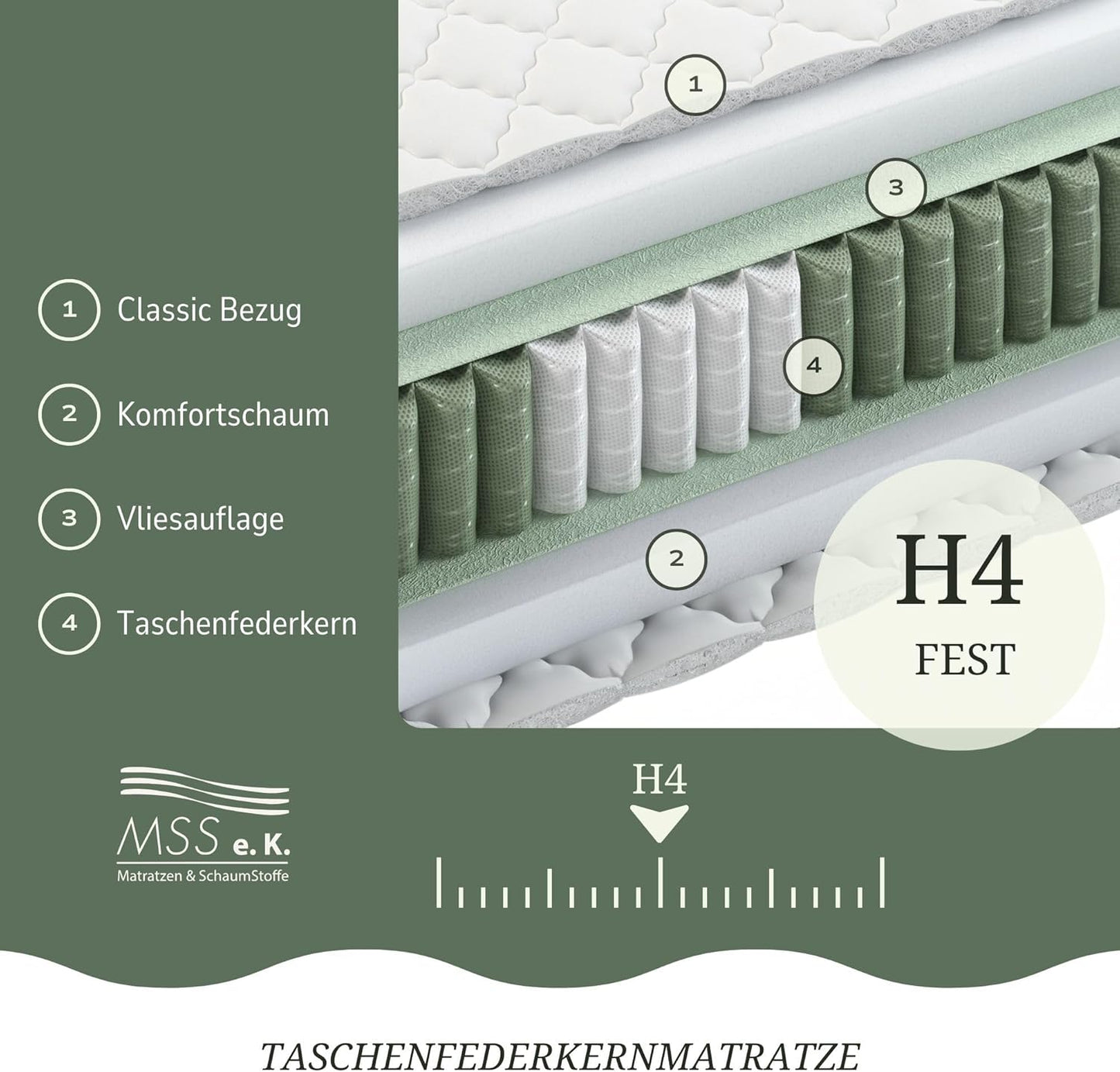 MSS e.K. 7-Zonen Taschenfederkernmatratze, Orthopädisch, Öko-Tex, Ergonomisch, Komfortschaum