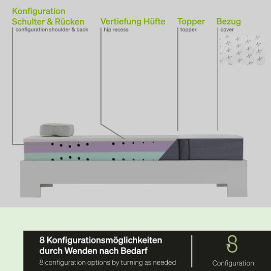 BLACKROLL Recovery Base Matratze 90x200 cm – Hybrid-Memory-Schaum, Mittelfest, Schwarz