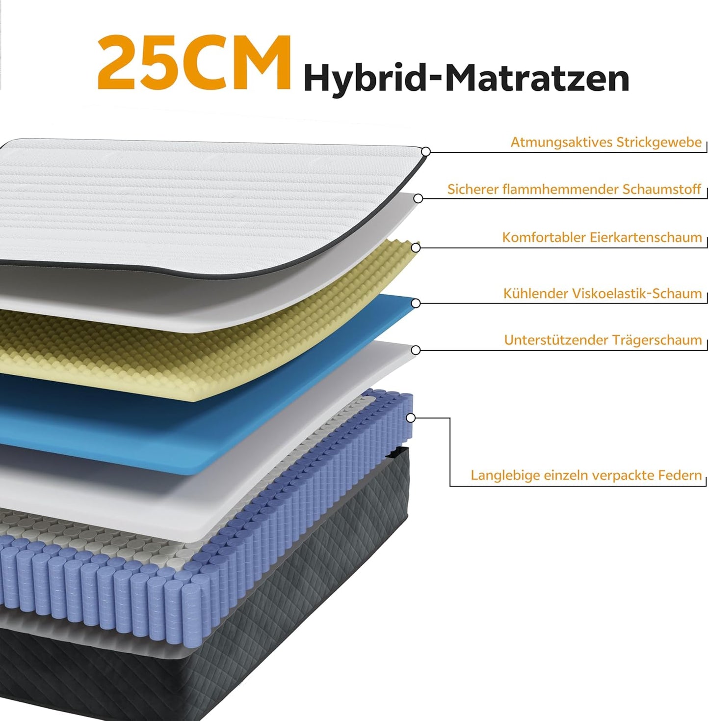 PurrJoys Taschenfederkernmatratze 7-Zonen, H3/H4, Memory-Schaum, 25 cm