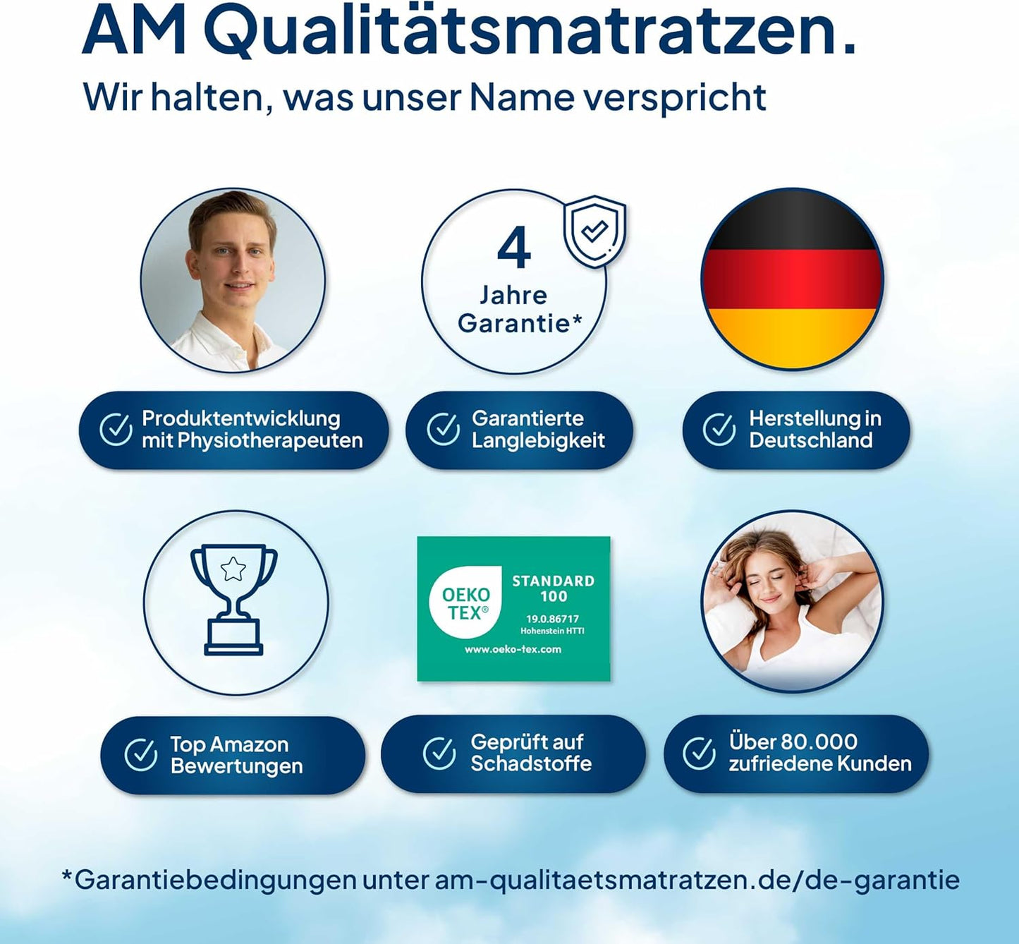 AM Qualitätsmatratzen Gelschaum-Topper – Memory-Schaum, Atmungsaktiv, Lyocell Bezug, Antirutsch