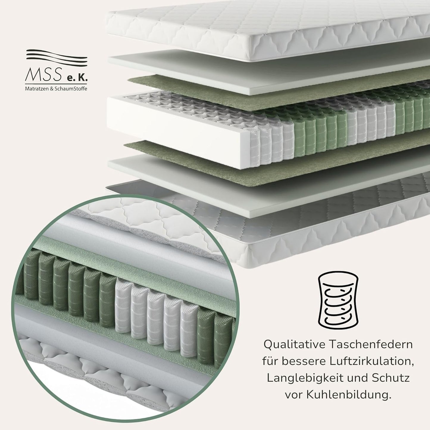 MSS e.K. 7-Zonen Taschenfederkernmatratze, Orthopädisch, Öko-Tex, Ergonomisch, Komfortschaum